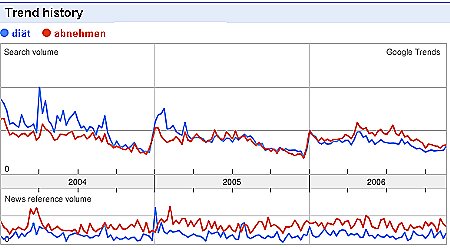 wwStatistik