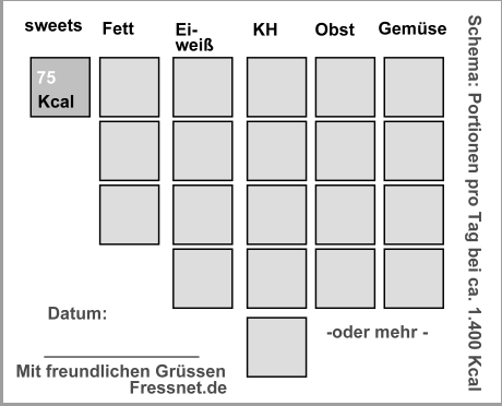 Portionen pro Tag - schema zum Eintragen 