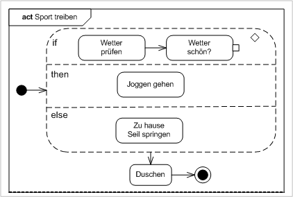 Joggen oder Seilspringen?